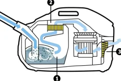 Kärcher Ikkunapesurit, Lattianpesukoneet Ja Tarvikkeet-Ds 6 Premium Allergiaimuri Vesisuodattimella
